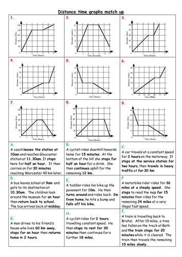 describing graphs worksheet answers pdf